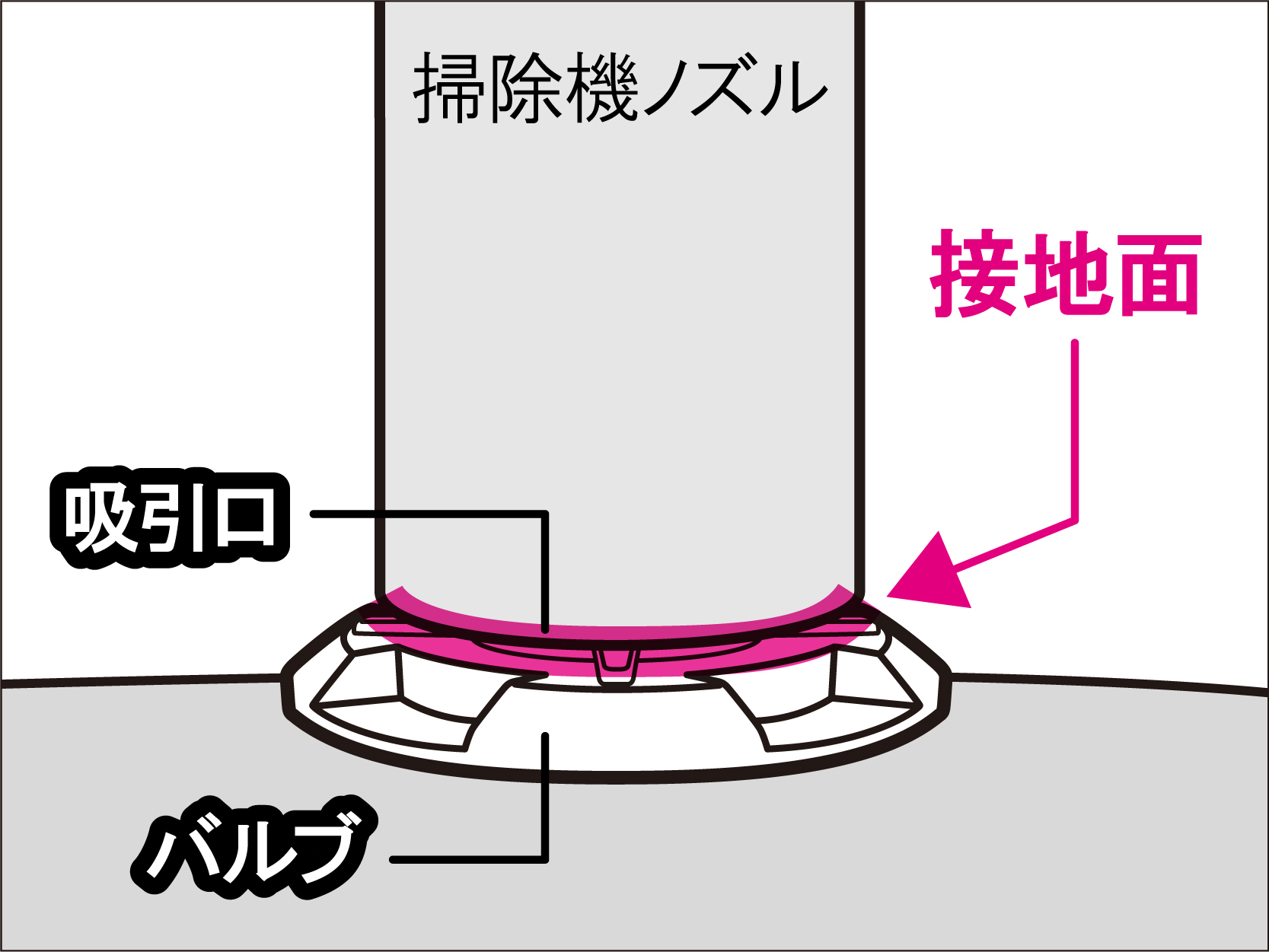 圧縮袋　接地面の説明