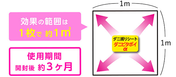 ダニピタポイアルファ　使用めやす