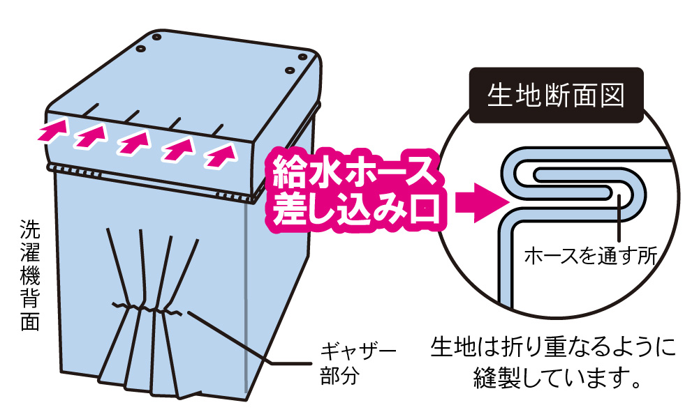 洗濯機カバー